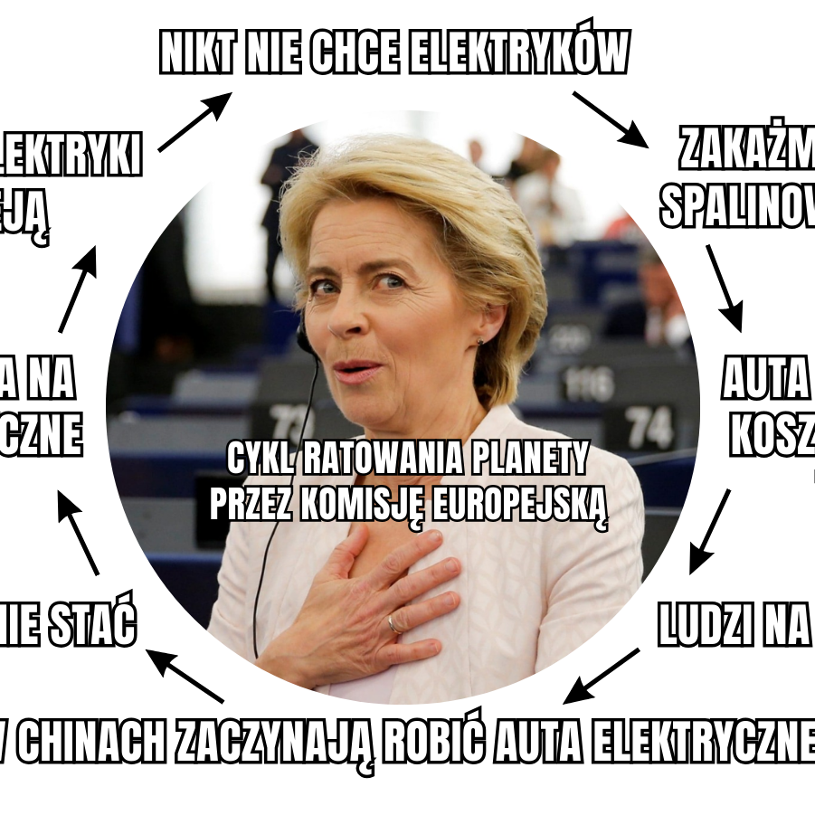 Planeta płonie! Zakażmy aut spalinowych! Auta elektryczne kosztują po 300 tysięcy, nikogo na nie nie stać Okazuje się że w Chinach mogą zrobić auta elektryczne na które ludzi stać Dowalmy cła (1)